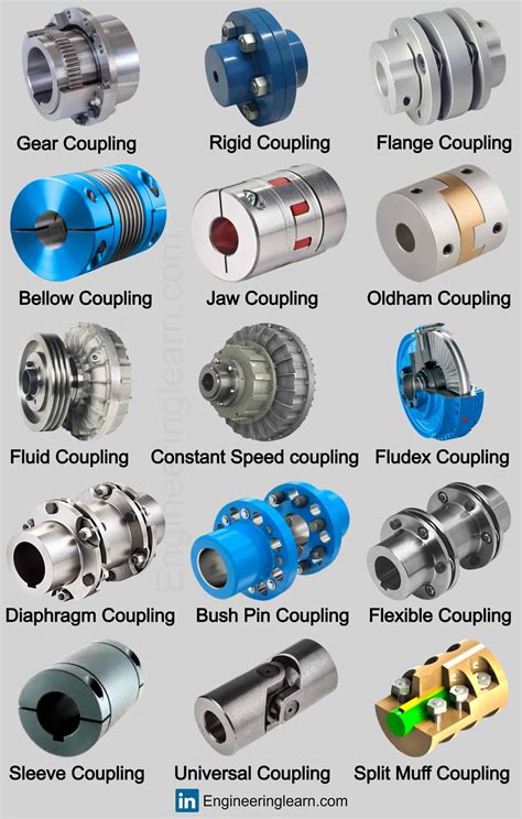 cnc machine coupling|different types of motor coupling.